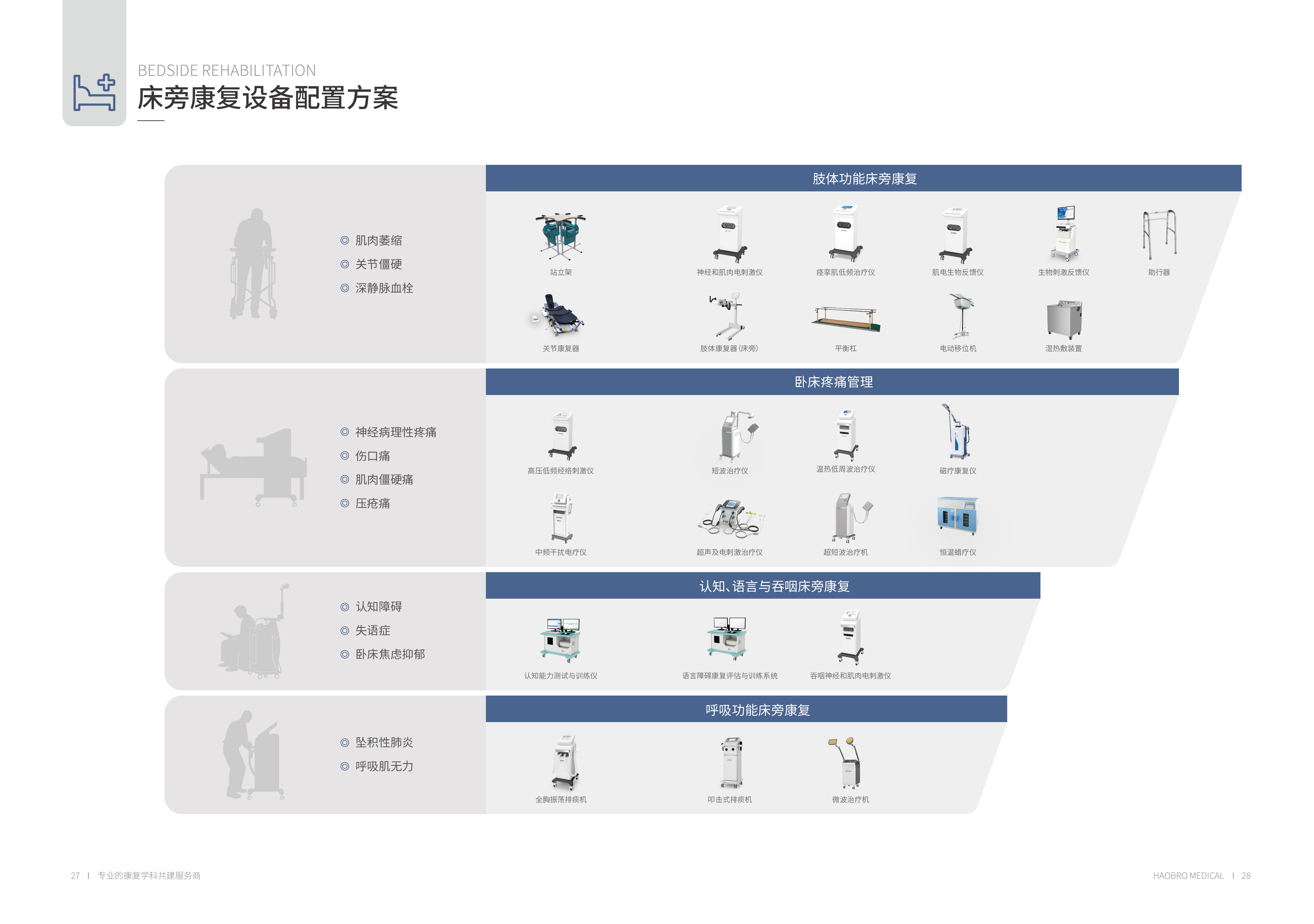 19好博展会画册-27-28床旁康复设备配置方案_画册-20.jpg